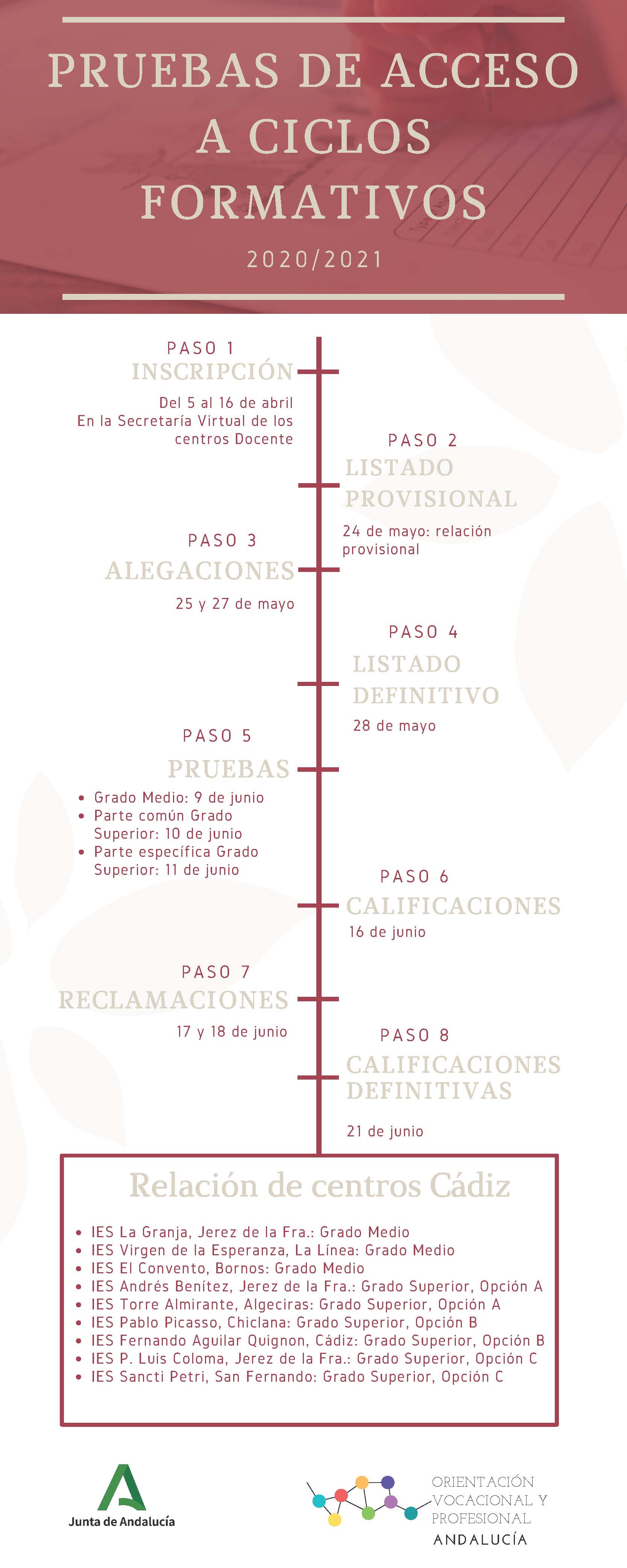 Pruebas de acceso a FP 2021 cartel Cádiz